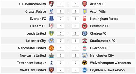 Table predictor 